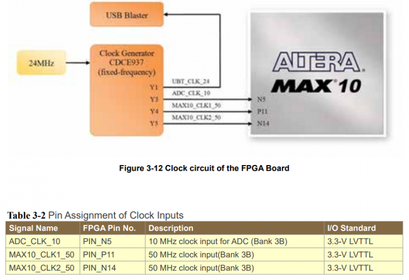 Logisim Evolution FPGA Board Editor Engr Edu